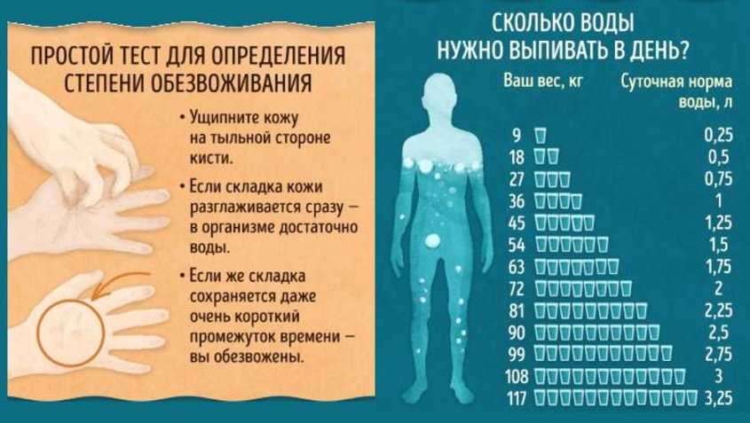 Что значит “густая кровь” и опасно ли это