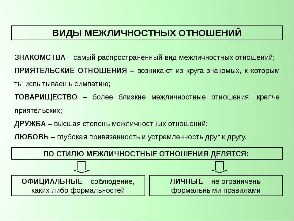 11.1. межличностные отношения и их классификация