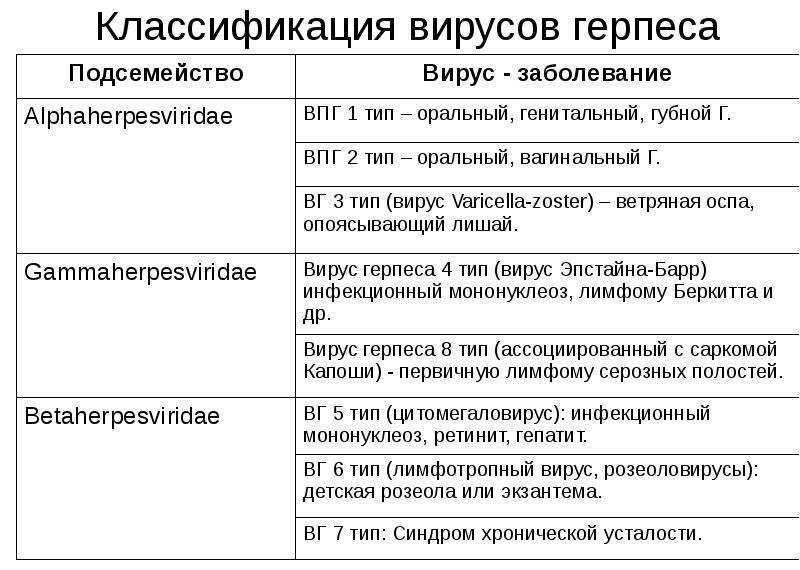 Болезни полости рта