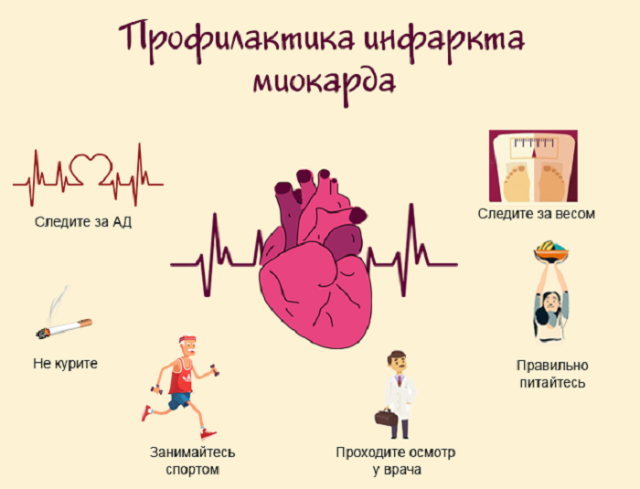 Некроз кишечника – диагностика, лечение, запись к врачу международной клиники медика24