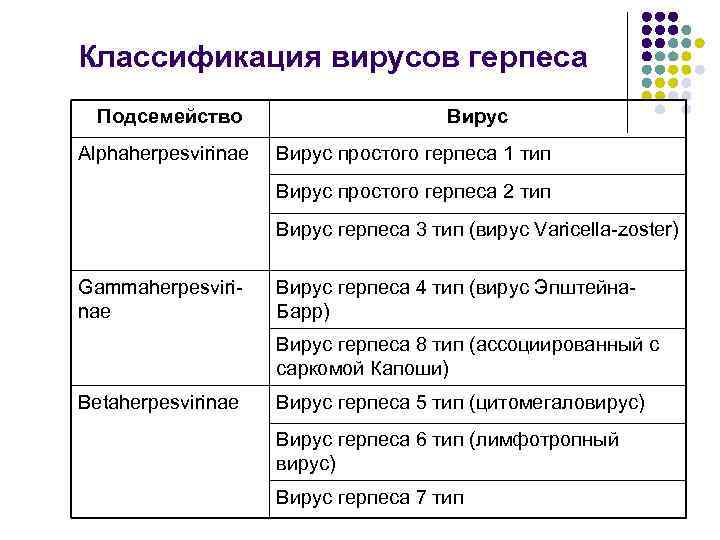 ? герпетическая инфекция ~?герпес?