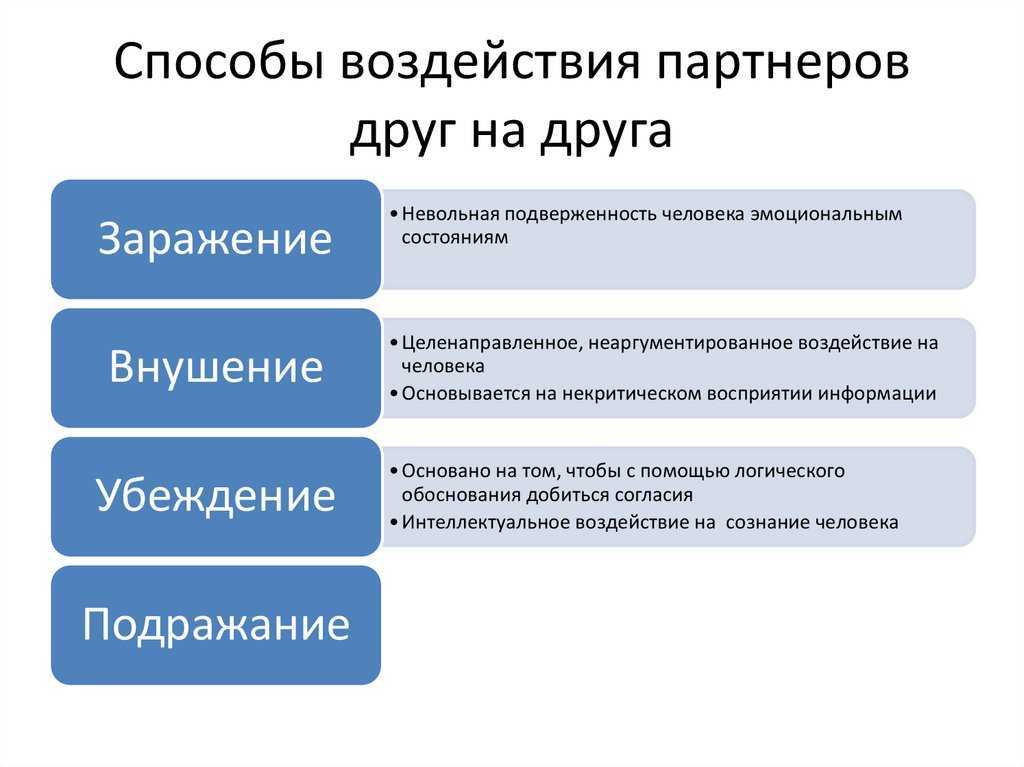 Темная психология: 30 приемов манипуляторов