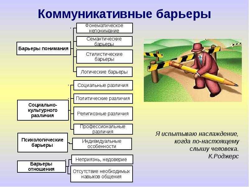 Самопознание — что это  такое в психологии и философии