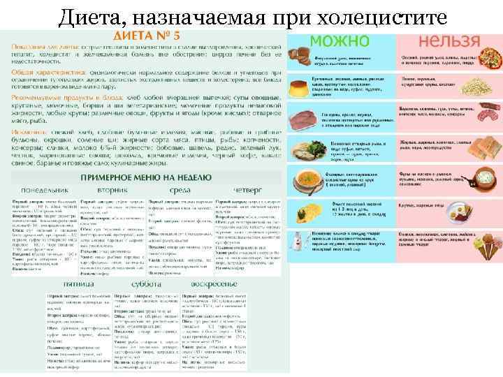 Функциональная диспепсия