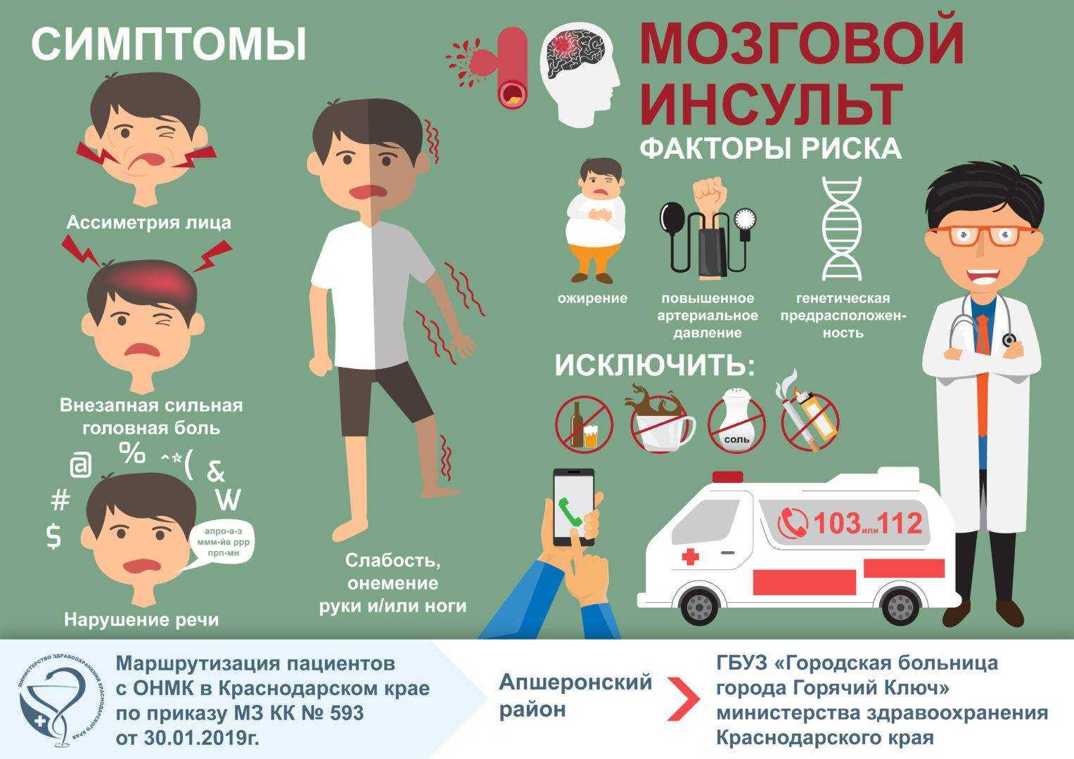 Инсульт сколько есть времени или правило 4-х часов. первая помощь при инсульте :: ацмд
