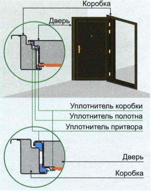 К чему снится дверь – сонник