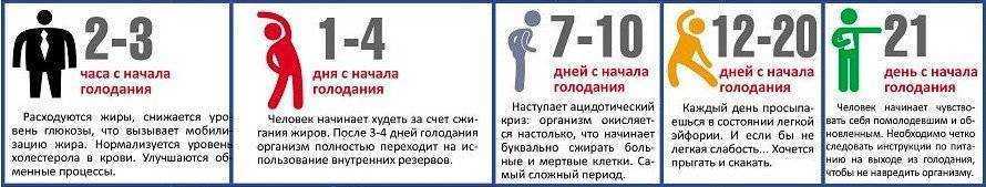 10 стимулов, чтобы начать ходить 10 000 шагов в день