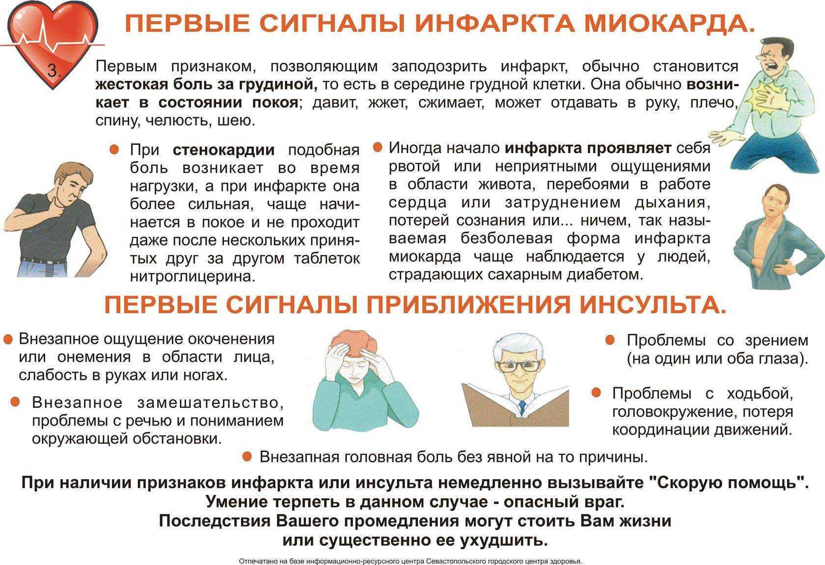 Сердечно-сосудистые заболевания: классификация, симптомы, диагностика