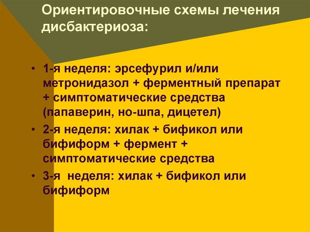 Дисбактериоз кишечника - причины, симптомы, современная диагностика и эффективное лечение :: polismed.com