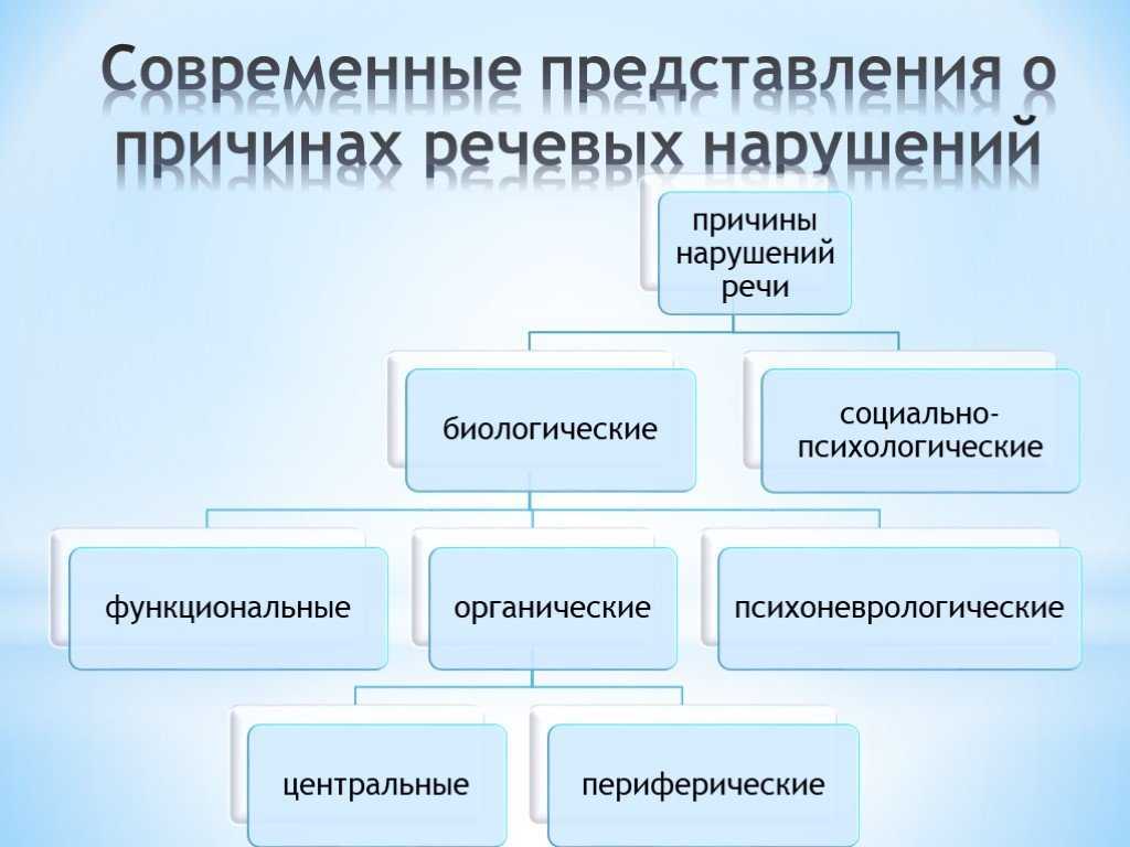 Изменение речи