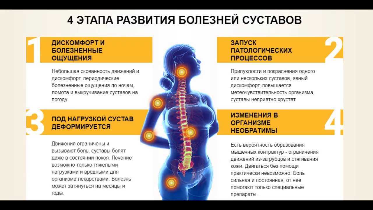 Болит сердце, немеют руки и другие симптомы сердечно-сосудистых заболеваний