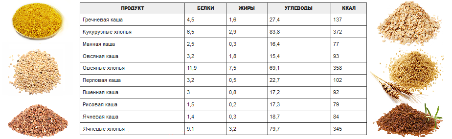 Действительно ли необходимы пищевые добавки?