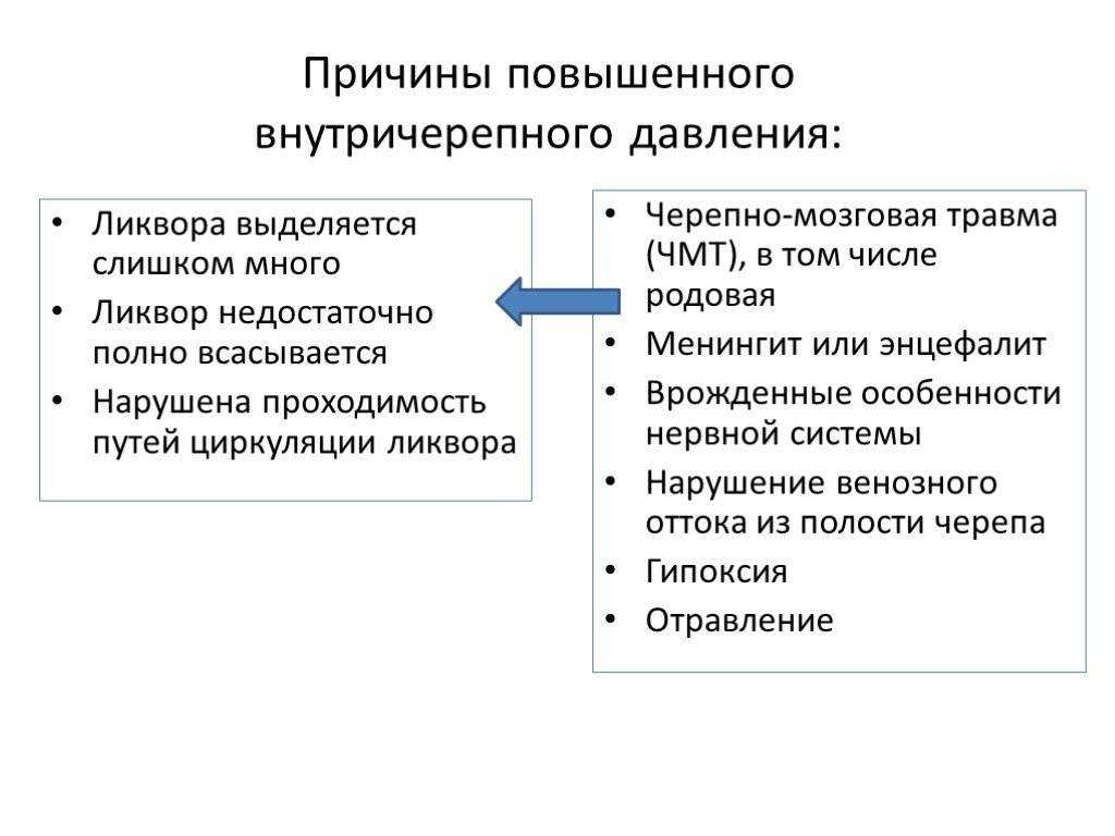 Повышенное внутричерепное давление– причины, симптомы и лечение