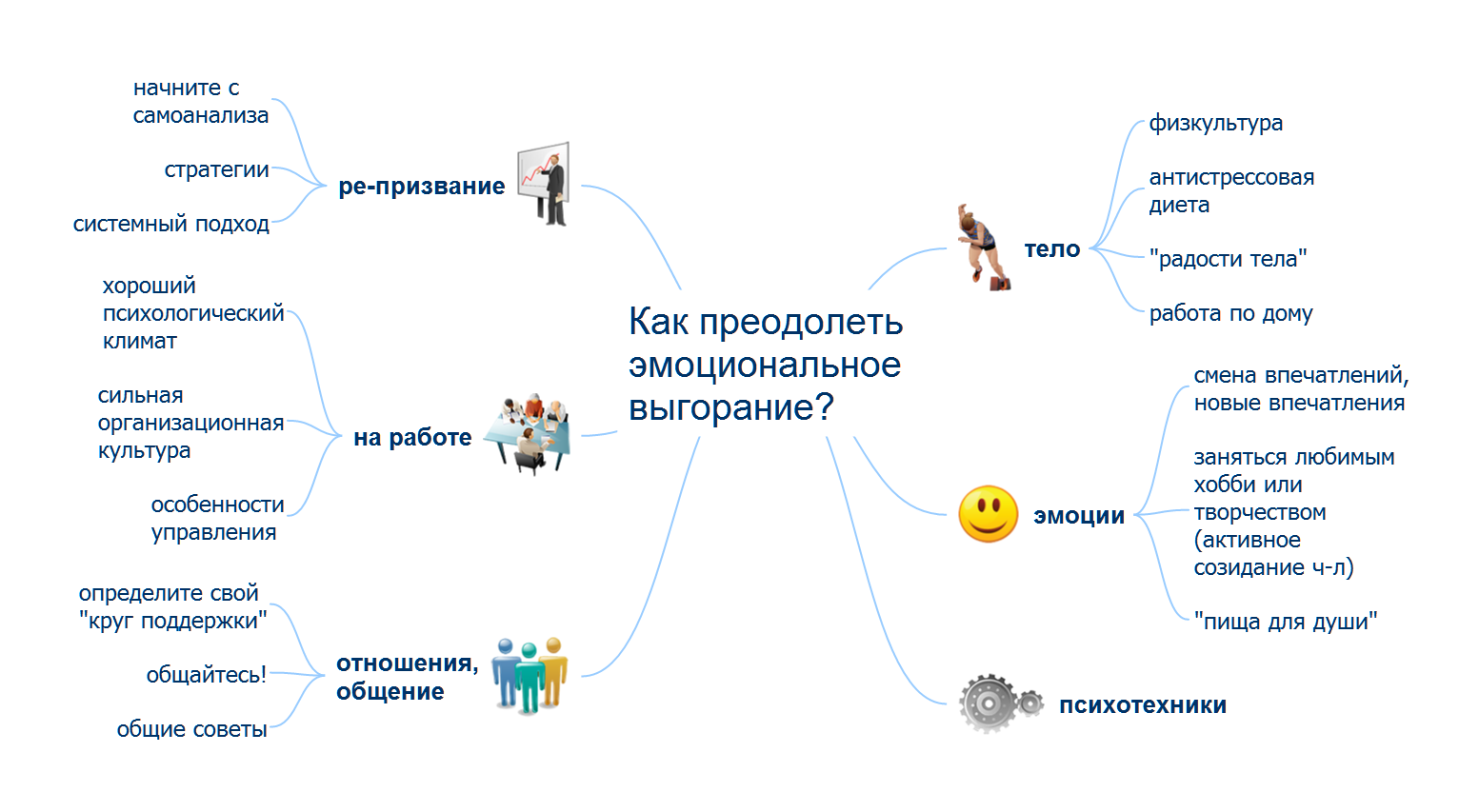 Кризис идей: как выйти из творческого ступора?