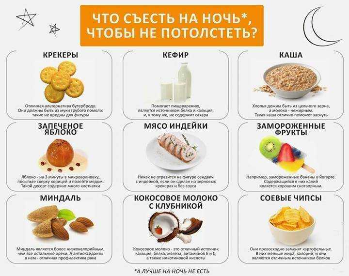 Пп перекус – 20 рецептов для ленивых с указанием калорийности и бжу