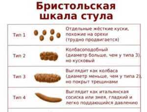 Толкования сонников, к чему снится новый, пустой или старый стул