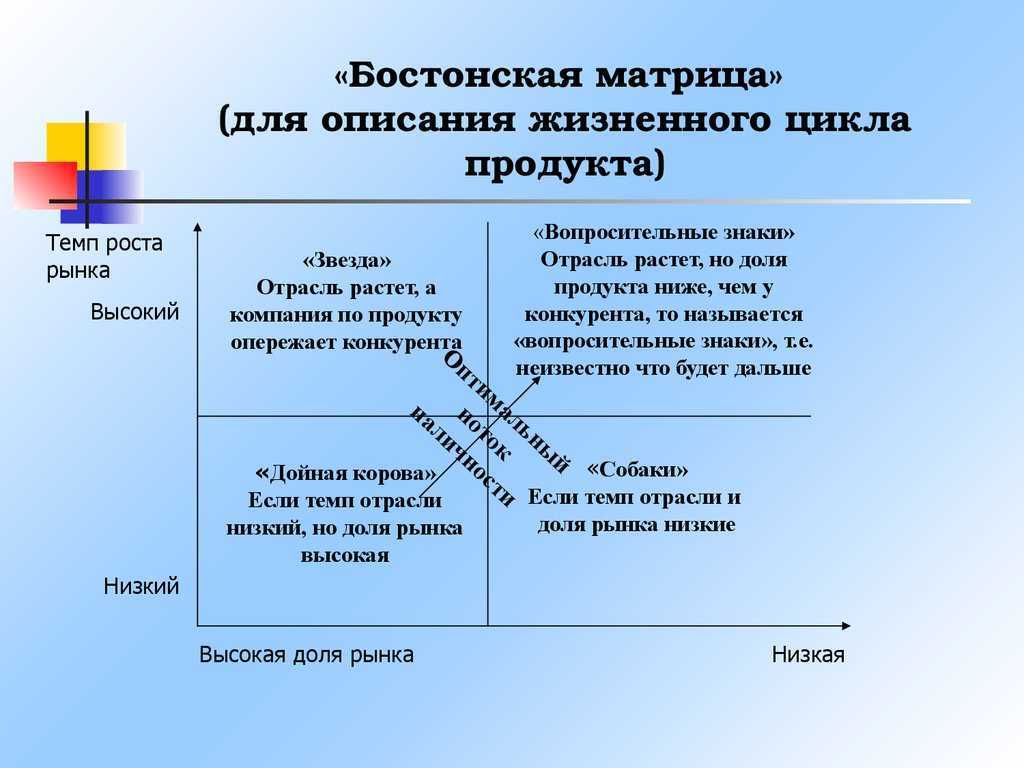 Гении и аутсайдеры на поле жизни. как не быть аутсайдером