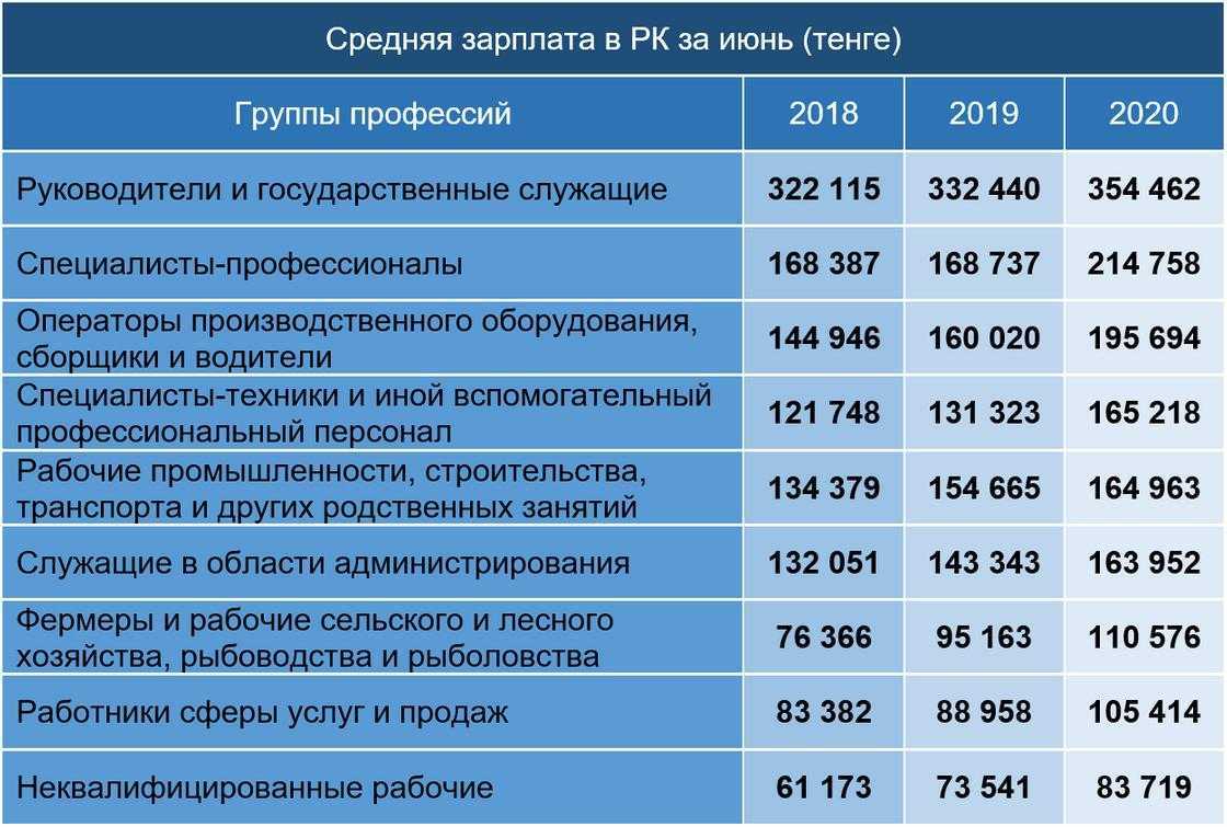 В чем разница между психиатром, психологом и психотерапевтом: к какому врачу обратиться