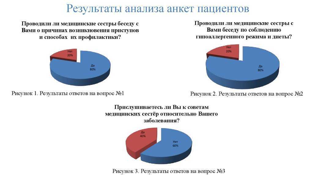 Брадикардия: как избавиться от опасной аритмии сердца