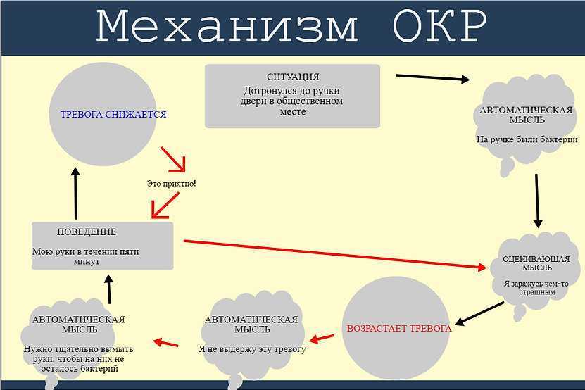 Как человеку избавиться от своей мнительности?