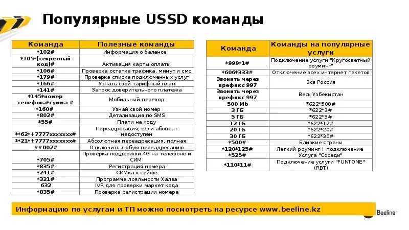 Как позвонить, если нет денег на телефоне