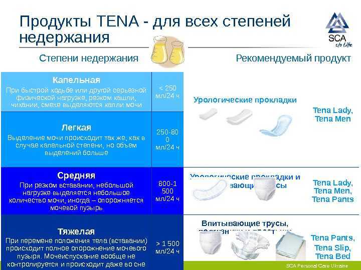 Ночное недержание мочи (энурез) у детей: причины, проявление, диагностика, лечение, профилактика