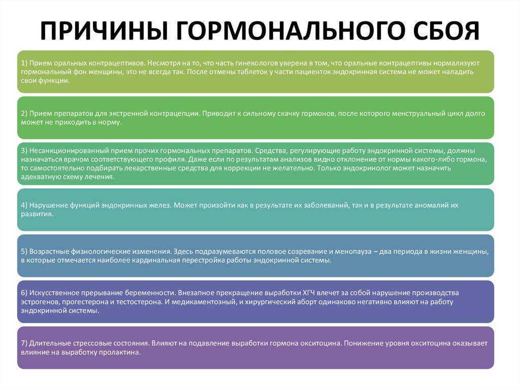 Гормональные нарушения у женщин: 10 предупреждающих знаков