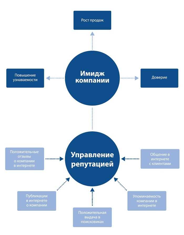 Как восстановить пошатнувшуюся репутацию — work.ua