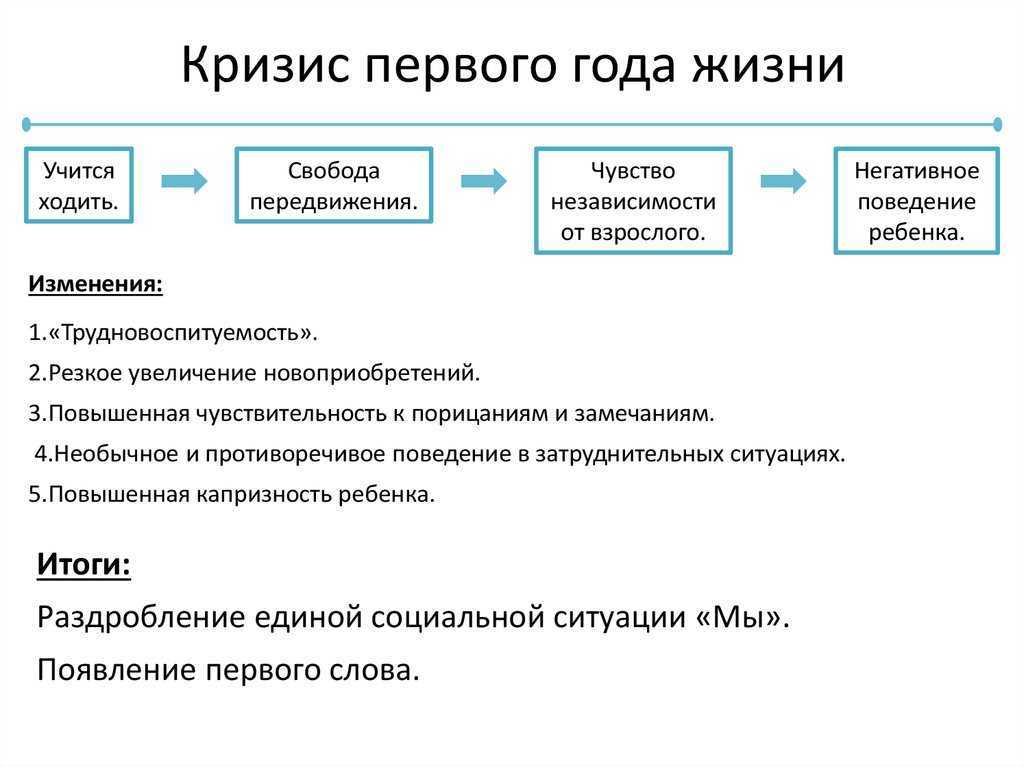 Праздник непослушания, или кризис одного года