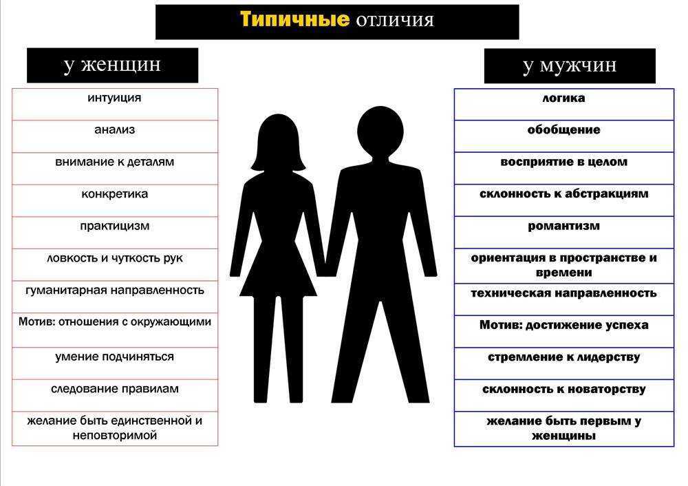 Альфа, бета, сигма: какие типы женщин бывают, и чем они отличаются друг от друга