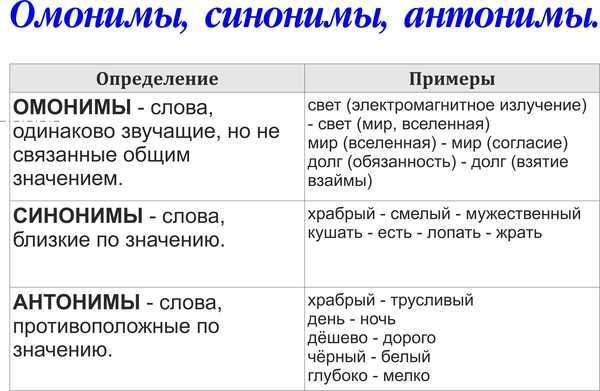 Глава 1 противоречивые месседжи