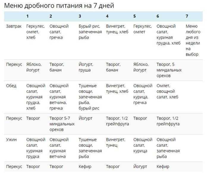 Можно ли на ночь съесть яблоко. почему нельзя есть яблоки на ночь при похудении