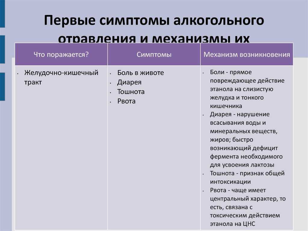 Как проявляется интоксикация организма