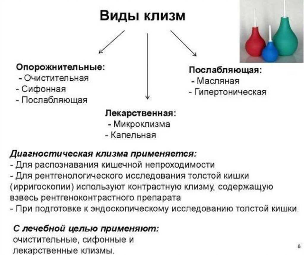 Перед гинекологом - что можно и нужно, а что нельзя делать