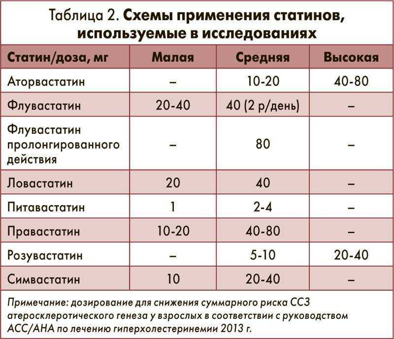 Влияние алкоголя на печень