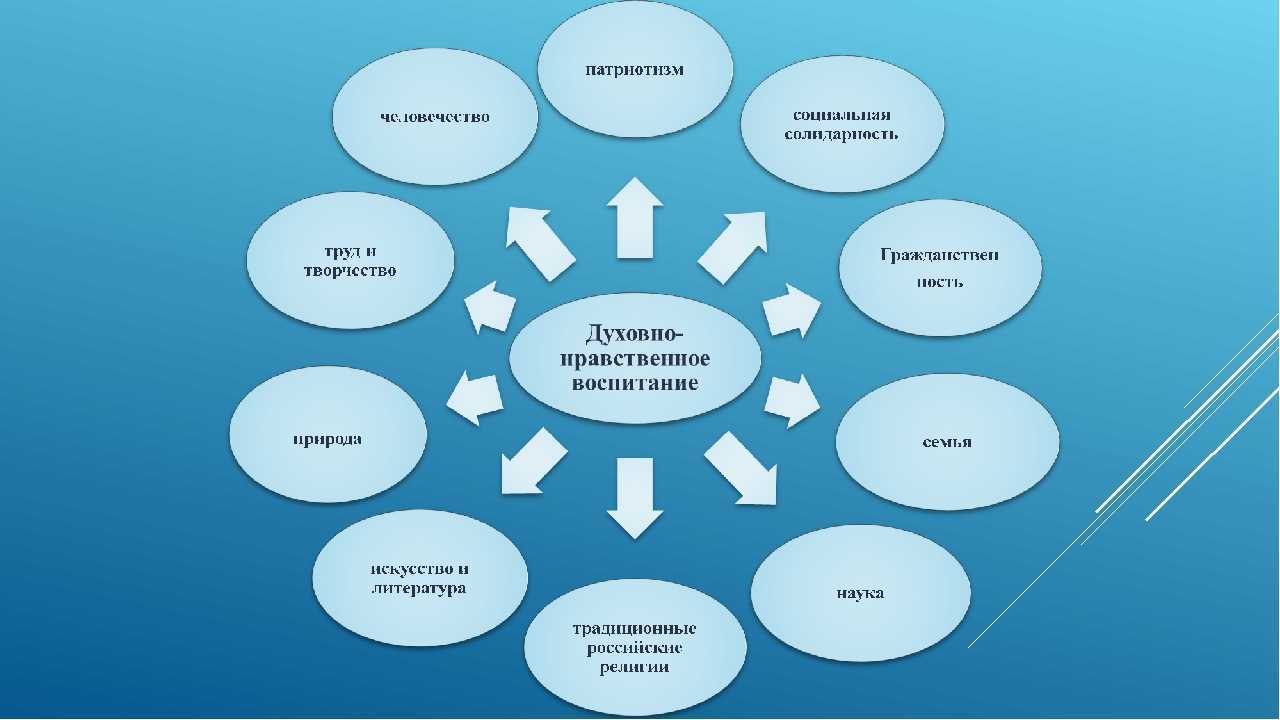 Закономерности поведения творческих личностей