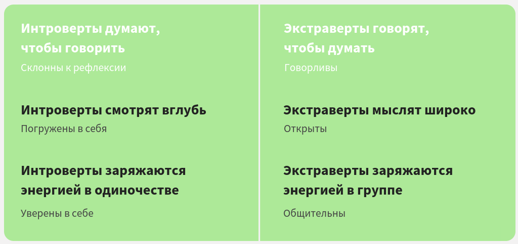 Экстраверт или интроверт? кто они и чем отличаются
