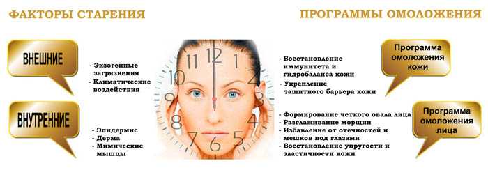 Загар лица: польза или вред?
