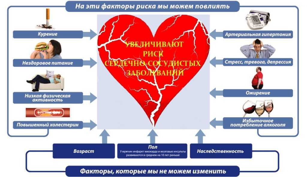 Пациентам: как проверить кишечник без колоноскопии? альтернативы