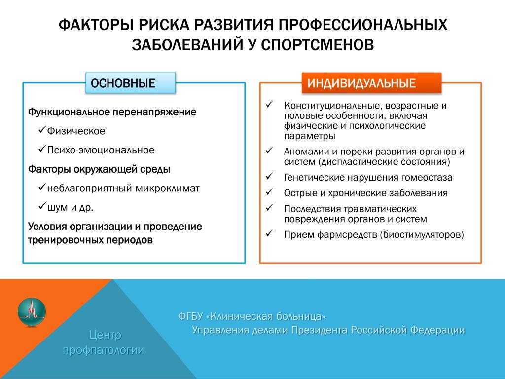 Как самостоятельно проверить здорово ли ваше сердце