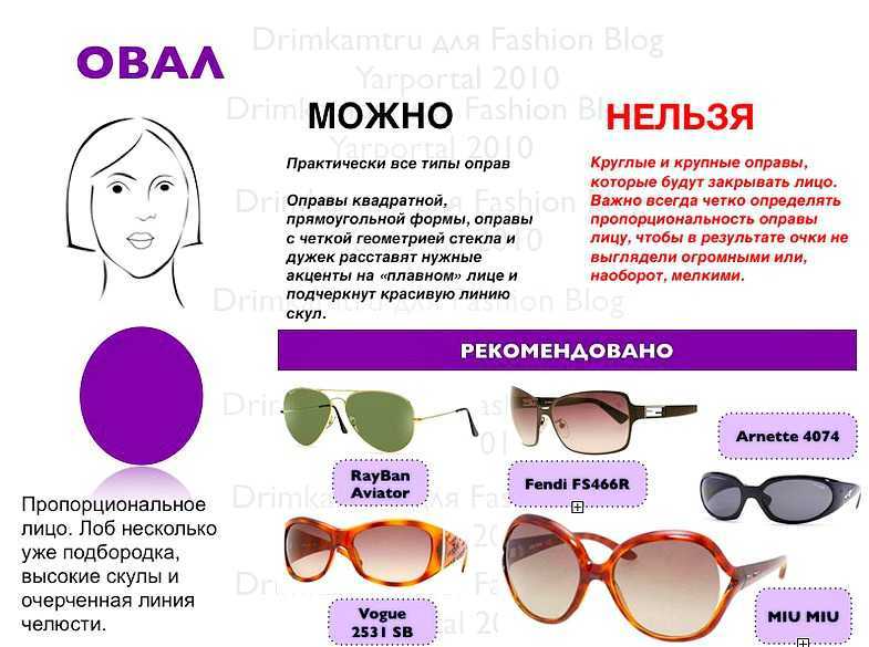 Тип фигуры груша - как одеваться и что носить? 80 фото примеров 2022/2023