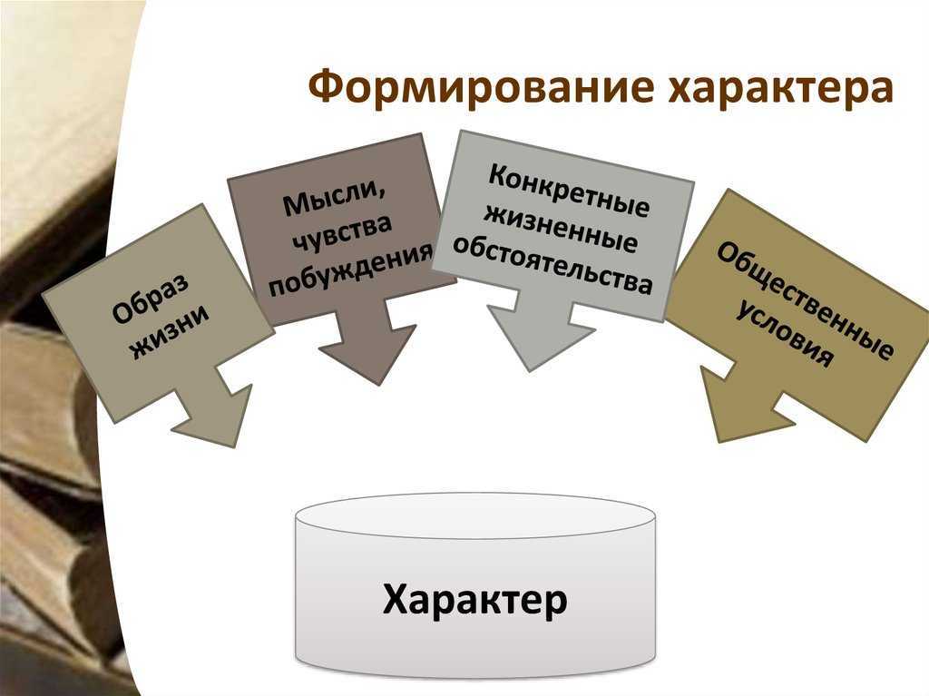Что такое характер человека: понятие, как формируется и каким бывает