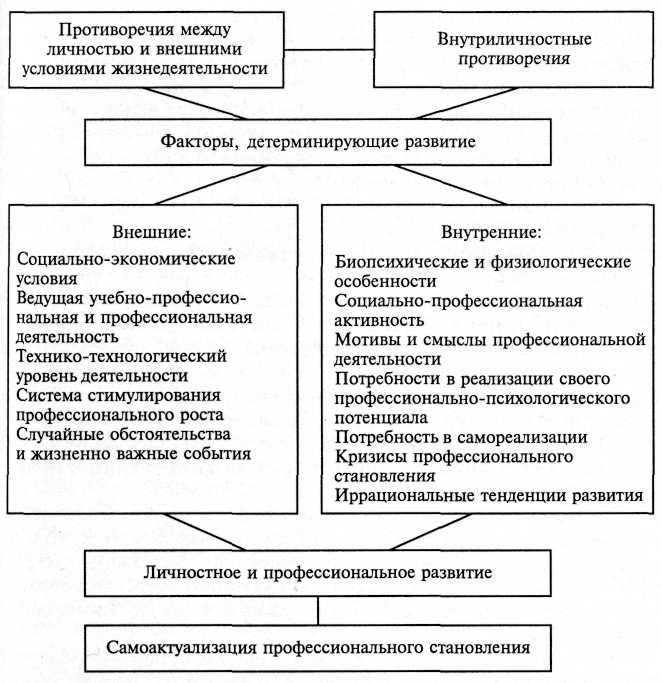 Глава 14. личность