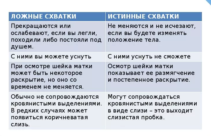 Что происходит с телом женщины во время родов — блог медицинского центра он клиник