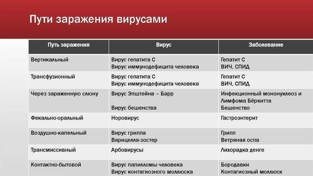 8 проблем на веках глаз