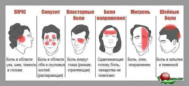 Симптомы опухоли головного мозга на ранних стадиях, первые признаки рака головного мозга