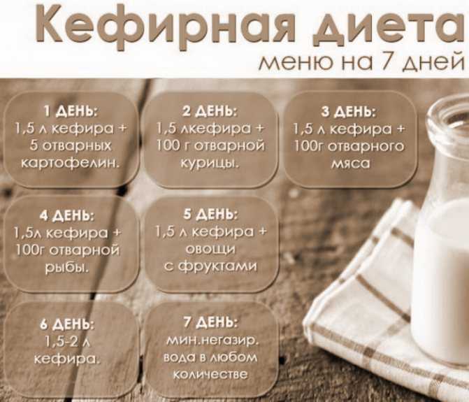 Корица для похудения: можно ли сбросить вес с её помощью, полезные свойства, рецепты с мёдом, кефиром, с кофе и чаем, самый действенный способ, отзывы