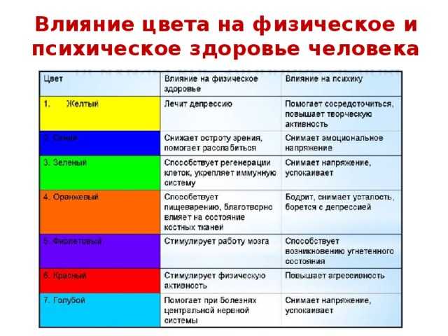 Различается ли цветовосприятие у мужчин и женщин?