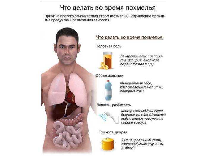 Болит голова от алкоголя