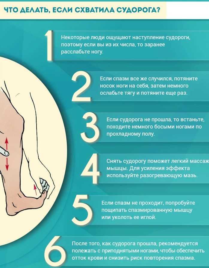 Судороги в ногах: причины, профилактика, что делать, как лечить